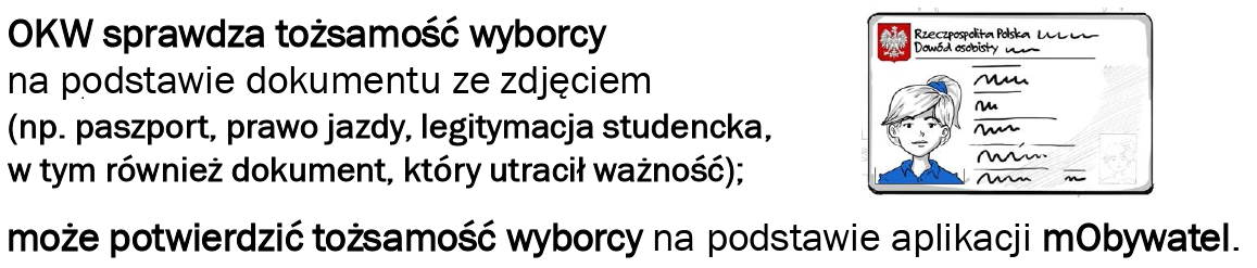 OKW sprawdza tożsamość wyborcy na podstawie dokumentu ze zdjęciem (np. paszport, prawo jazdy, legitymacja studencka, w tym również dokument, który utracił ważność). Może potwierdzić tożsamość wyborcy na podstawie aplikacji mObywatel.