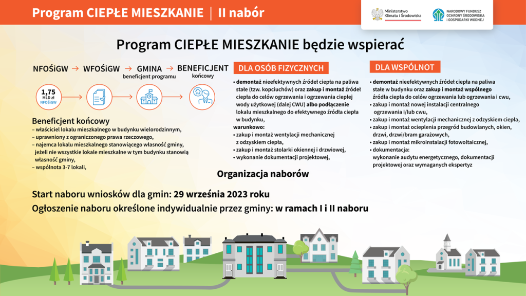 Infografika. Jej treść jest zawarta w artykule