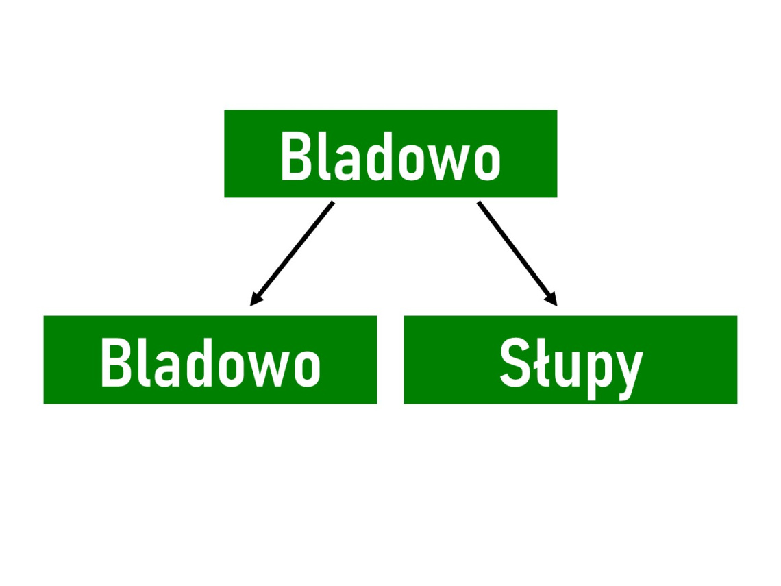 Grafika przedstawia zielone ramki z białymi napisami: Bladowo i Słupy